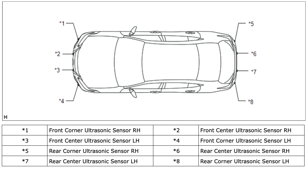 Sensor Locations