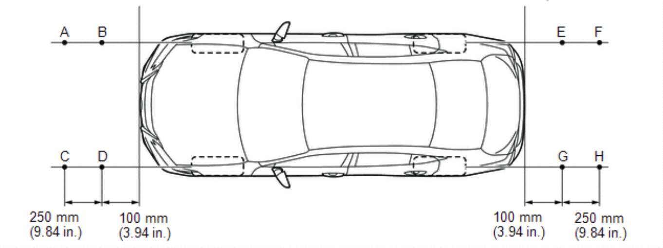 Vehicle Measurement Points